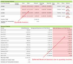 Deferred Revenue In A Saas Business Saasoptics