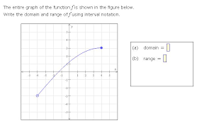 Find the domain of 8/8 + e^x using interval notation. Solved The Entire Graph Of The Function F Is Shown In The Chegg Com