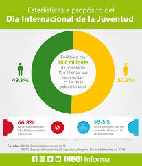 Check spelling or type a new query. Inegi Informa Auf Twitter En El Diainternacionaldelajuventud El Inegi Te Informa Sobre La Poblacion De 15 A 29 Anos De Edad En Mexico En Materia Educativa Y Laboral Https T Co Cndu6cd6ps Https T Co Jbnalmk2um