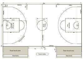 Der 3er kreis ist in amerika 7,24 meter vom korb entfernt. Wie Gross Ist Ein Basketballfeld Wie Gross Wie Schwer Wie Weit Wie Hoch