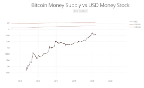 Can btc reach $100k usd? Cryptoevolution Why Bitcoin Will Overtake Fiat Cfi Co