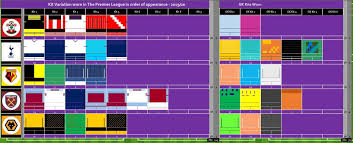 Arctic house, howard street, burnley, bb11 4pj. Premier League Kit Log Kit Geek