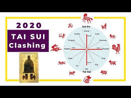 2021 Part 3 Of Chinese Zodiac Analysis For Animal Signs Of Horse Goat And Monkey Youtube