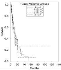 The graph also suggests that there is no violation of proportional hazards assumption as. Hazard Ratio Wikipedia