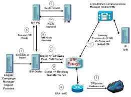 Outbound Option Guide For Cisco Unified Contact Center