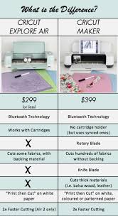 It doesn't require a computer, which means you can move it from room to room or travel with it without having to lug your computer around with it. Cricut Explore Vs Cricut Maker Review Love Create Celebrate Cricut Craft Room Cricut Projects Vinyl Cricut Explore