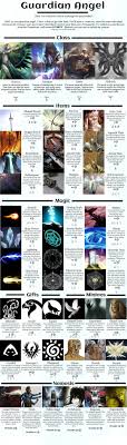 Guardian Angel Cyoa Cyoa Writing Fantasy Create Your Own Adventure