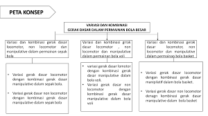 Kombinasi gerak dasar manipulatif dan lokomotor dalam permainan kasti ditunjukkan oleh nomor. Lokomotor Non Lokomotor Dan Manipulatif Membalik Buku Halaman 1 14 Pubhtml5