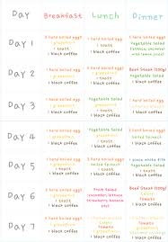 Danishdiet Png 446 640 Makanan Diet Diet Gaya Hidup Sehat