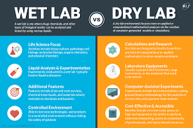 Those atoms go on to build the things you see and touch every day. Wet Lab Vs Dry Lab For Your Life Science Startup