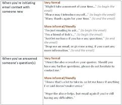 Useful Phrases For Your Business Emails Learn English Vocabulary English Learn English Vocabulary Learn English English Vocabulary