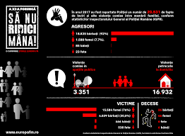 Majoritatea femeilor sunt dependente de veniturile sotilor, iar divortul le poate aduce probleme mult mai mari decat bataia. Legea Care ProtejeazÄ Femeile Agresate In Familie A Fost AprobatÄ De Parlamentari Europa Fm