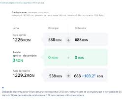 Programul prima casă în 2020. Persoana Responsabila RegulÄƒ DispreÅ£ui Calculator Banci Prima Casa Mohba Org