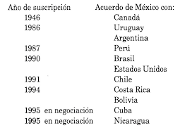 Jun 20, 2021 · un alcalde que paseaba en bicicleta detectó el cadáver por el fuerte olor que desprendía. America Latina Realidad Virtualidad Y Utopia De La Integracion Los Acuerdos Bilaterales Desde La Perspectiva Mexicana Centro De Estudios Mexicanos Y Centroamericanos