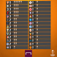 ข่าว โซลชา รับผีเล่นผิดฟอร์มชวดแชมป์ uel ยูฟ่า ยูโรป้า ลีก 27 พ.ค. Goal Thailand à¸—à¸³à¹€à¸™ à¸¢à¸šà¹à¸Šà¸¡à¸› à¸¢ à¸Ÿ à¸² à¸¢ à¹‚à¸£à¸› à¸² à¸¥ à¸ Facebook