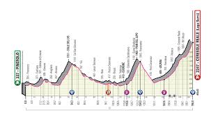 Watch giro de italia online. Bajada De Plato En El Giro En Directo La 13Âª Etapa Ciclista Iberobike
