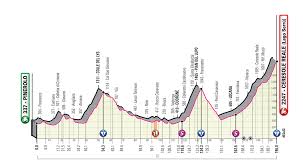 Live/delayed coverage options approximate finish: Bajada De Plato En El Giro En Directo La 13Âª Etapa Ciclista Iberobike