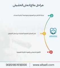 pin on https altaafi com eg