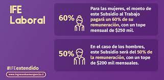 Primero debes enviar una expresión de interés al director del instituto donde desea seguir la investigación con copia a los correos research@sas.ac.uk y charles.burdett@sas.ac.uk. Desde Este Miercoles 1 De Septiembre Puedes Postular Al Ife Laboral