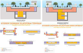 The design is inspired by the malaysian 'serambi' concept. Stations Mrt Corp