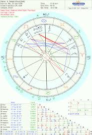 Natalie Wood Saturn Returns The Oxford Astrologer