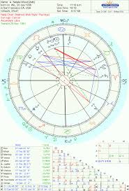 Natalie Wood Saturn Returns The Oxford Astrologer