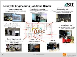 Will our understanding of the reality change due to vr? Keynote Virtual Engineering Als Tagesgeschaft Doku Forum 2015