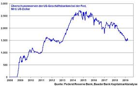 Secb swiss euro clearing bank gmbh; Fundamentalbaisse Trifft Auf Liquiditatshausse