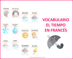 Tarjetas De Vocabulario Del Tiempo En Espanol Ingles Y Frances Aprendiendo Con Julia Vocabulario Los Tiempos En Ingles Unas Francesas