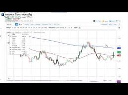 Natural Gas Technical Analysis For October 25 2019 By