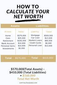 Can Tracking Your Net Worth Make You Rich Why Yes Yes It Can Net Worth Money Advice Financial Advice