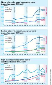 Check spelling or type a new query. This Is Why We Invest In Property The Edge Markets