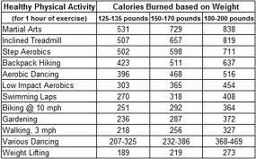 burn up calories to burn down weight 1fatgirlshrinking