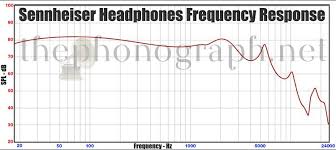 Sennheiser Headphones Frequency Response Thephonograph Net
