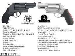 Pin On Guns
