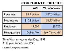 aol time warner looks ahead jan 12 2001