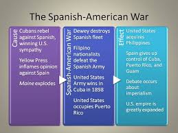 Spanish American War Quiz American War The Spanish American War Good Essay