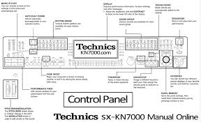Kn7000 Control Panel Functions Jpg 1100 670 Manual Function Technical