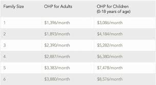 Health Insurance Special Enrollment Period Health Plans In