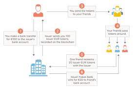 Bitcoin Mining Blockchain Amp Renewable Energy Part 2 Crypto Digital Tokens And Finance