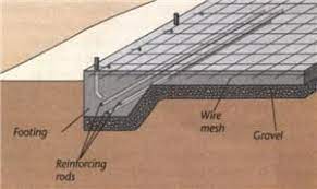 As The Name Suggests A Slab Is A Single Layer Of Concrete Several Inches Thick The Slab Is Poure Concrete Slab Foundation Concrete Sheds Concrete Foundation