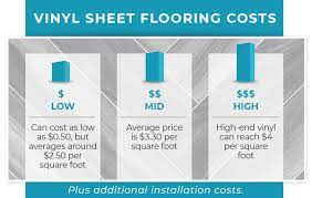The Complete Guide To Flooring Costs By Type Twenty Oak