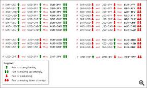 Forex Currency Correlation Currency Correlation General