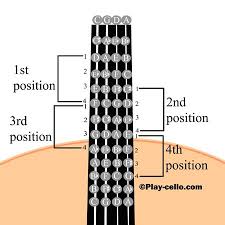 Cello Positions Violin Music Cello Music Cello