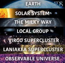 Astronomy Mobile Uploads Space And Astronomy Astronomy Milky Way Galaxy