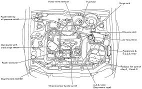 While we wouldn't prevent anyone from using this information, we'd hope you would appreciate our efforts enough to frequent the forums here, rather. 92 Nissan Maxima Engine Diagram 2001 Dodge Caravan Wiring Diagram Pdf Begeboy Wiring Diagram Source