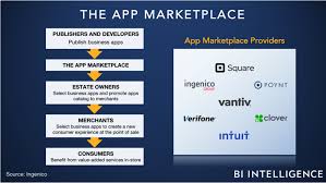 How Pos Apps Serve An Evolving Marketplace Business Insider App Point Of Sale Business Insider