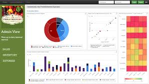 Jaspersoft Business Intelligence Suite In 2020 Reviews Features Pricing Comparison Pat Research B2b Reviews Buying Guides Best Practices Business Intelligence Interactive Dashboard Analytics Dashboard