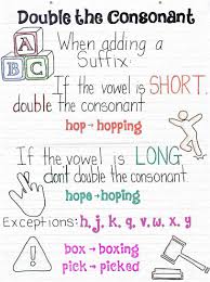 Best Practice Teaching Spelling Patterns For Retention