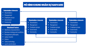 5 mô hình quản trị nhận sự hiệu quả nhất hiện nay